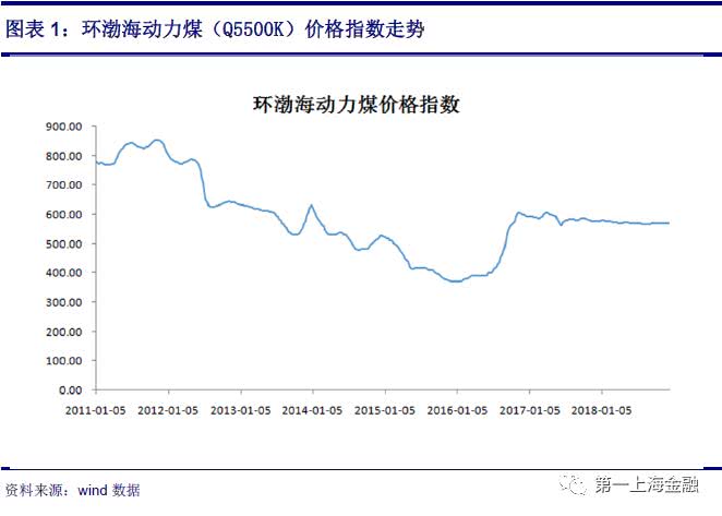 火電觸底反彈，新能源迎高速發(fā)展