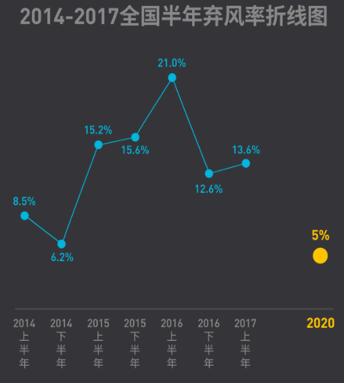 2017年上半年全國棄風(fēng)榜出爐！