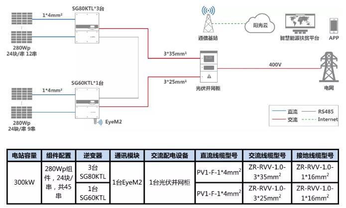 叮咚，有一份300kW村級扶貧電站設(shè)計(jì)方案請您簽收