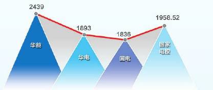 華能與國(guó)家電投“有意在往一起想”，國(guó)家電投董事長(zhǎng)王炳華：大戲在后頭！