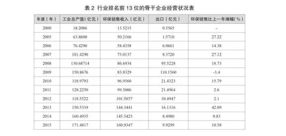 我國電除塵行業(yè)發(fā)展現狀及展望