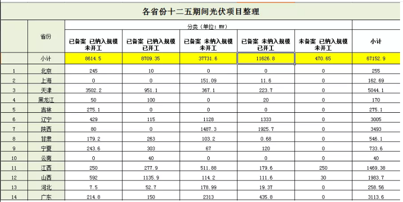 無指標項目竟近50GW，2019光伏補貼該怎么分？