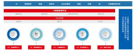 SionBBD助力北京熱力集團 開啟智能化轉型之路