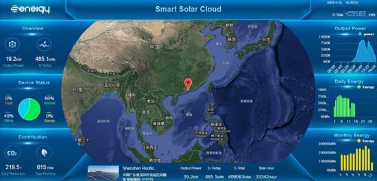 聚焦176GW市場需求，盛能杰能否把握逆變器更換風(fēng)口？