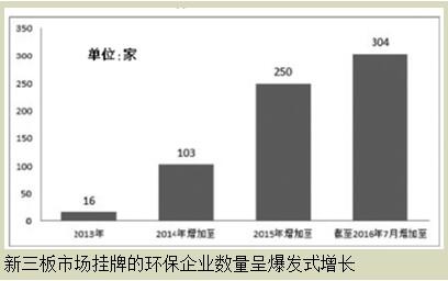 新三板環(huán)保企業(yè)如何迎來資本春天？