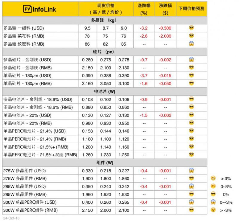 光伏價(jià)格：單晶硅片跌價(jià)后的市場效應(yīng)