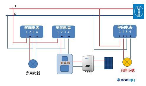 并網(wǎng)逆變器發(fā)的電去哪兒了？