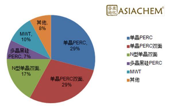 組串式逆變器，如何應(yīng)對(duì)組件升級(jí)？