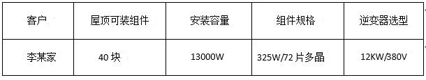 “組件+逆變器”，盛能杰教你配置出12KW光伏動(dòng)能