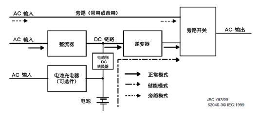 淺談電量傳感器在數(shù)據(jù)中心不間斷電源中的應(yīng)用