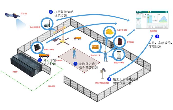 北斗三號組網(wǎng)在即 “北斗+電力”蓄勢待發(fā)