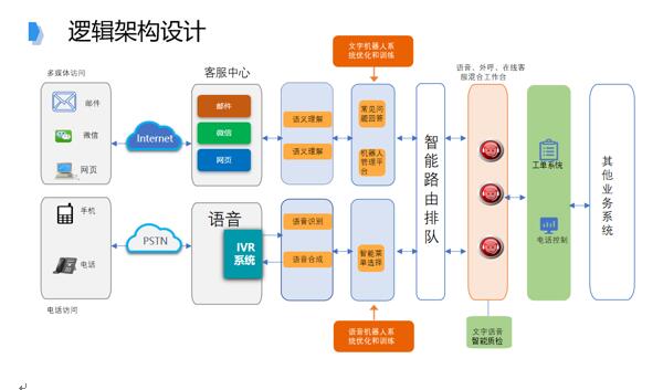 追求卓越品質(zhì)，提升IT共享服務(wù)水平