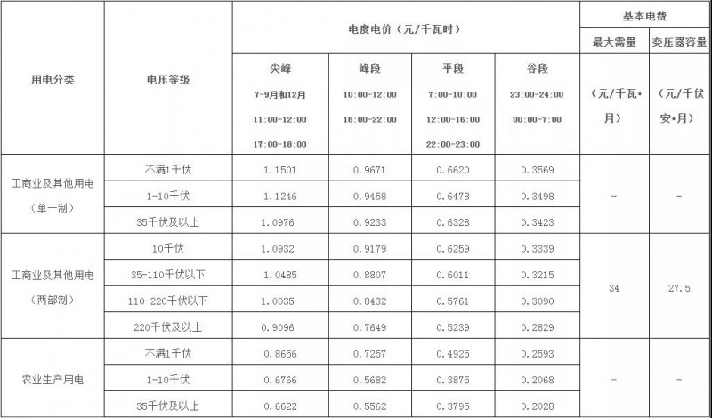 廣西：大力推廣峰谷分時電價機制 促進能源綠色低碳發(fā)展！