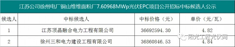 4.82元/瓦，國家能源集團(tuán)7.6MW光伏項(xiàng)目EPC中標(biāo)候選人公示！