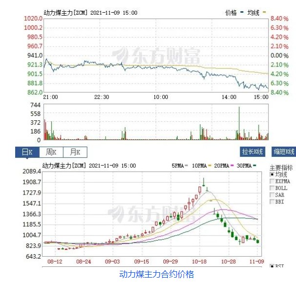 創(chuàng)新低！動力煤報870元/噸膝斬 發(fā)改委：煤價有望繼續(xù)下行  電廠日子好過了？