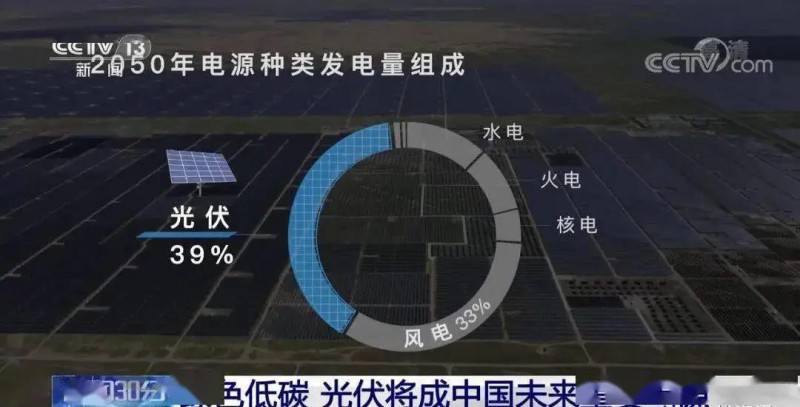 3.5%到39%，光伏儲(chǔ)能未來(lái)可期?。?！