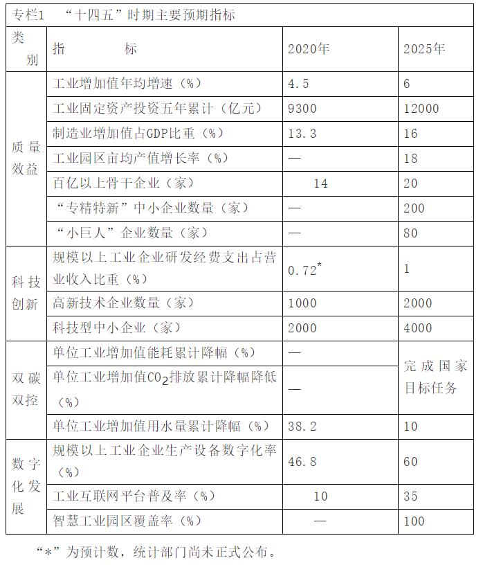 內蒙古自治區(qū)印發(fā)“十四五”工業(yè)和信息化發(fā)展規(guī)劃,完善光伏產業(yè)鏈，硅材料項目原則上必