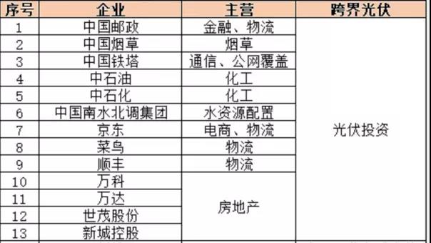 整縣推進(jìn)風(fēng)靡、戶用資本化背后，分布式光伏項目開發(fā)“焦慮”升級