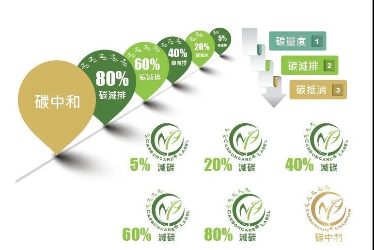 “碳中和”成光伏業(yè)2021關(guān)鍵詞，2022劍指何方？