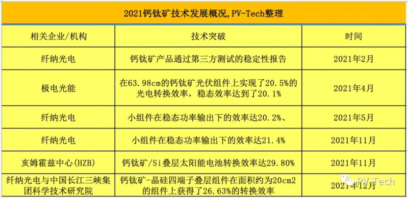 投資超85億！鈣鈦礦市場(chǎng)新一輪發(fā)展浪潮來(lái)襲！