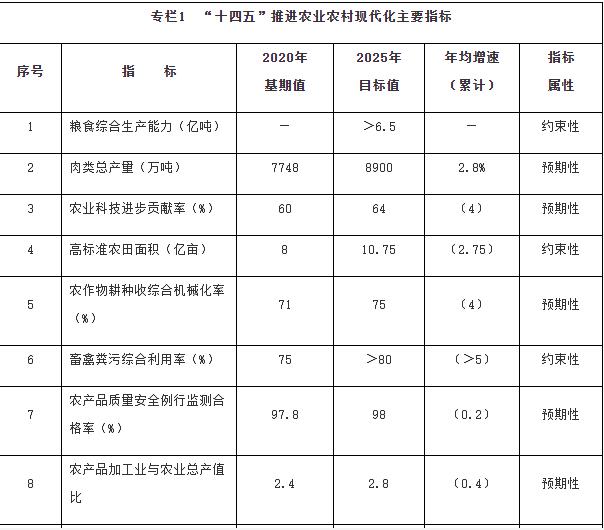 國(guó)務(wù)院：加強(qiáng)鄉(xiāng)村清潔能源建設(shè)，因地制宜推動(dòng)農(nóng)村地區(qū)光伏、風(fēng)電、生物質(zhì)能源多元化利用