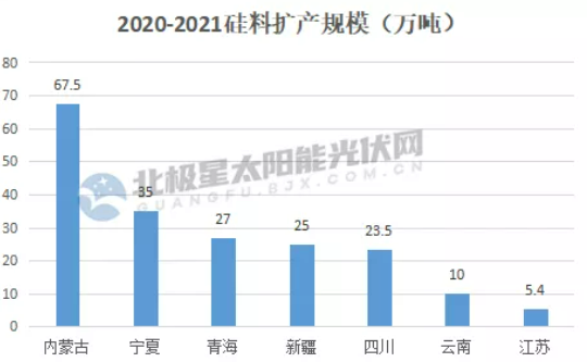 “十四五”重塑光伏制造格局 千億產(chǎn)業(yè)制造計劃爭相出爐！