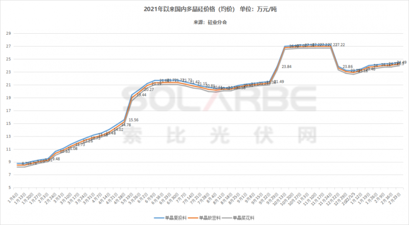 單面540W+均價(jià)1.83元、雙玻1.86元，開(kāi)年35GW組件中標(biāo)一覽！