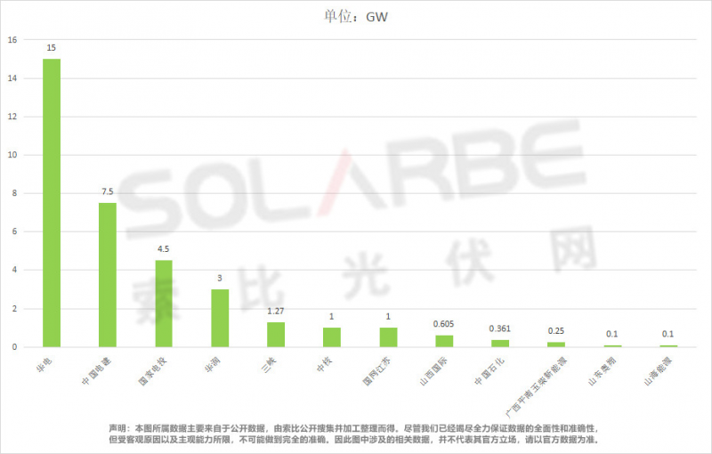 單面540W+均價(jià)1.83元、雙玻1.86元，開(kāi)年35GW組件中標(biāo)一覽！