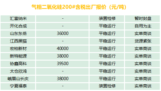 有機(jī)硅、氣硅、金屬硅、多晶硅最新報價及市場分析