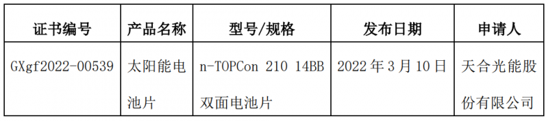 25.5%！天合光能210大尺寸i-TOPCon電池刷新世界記錄！