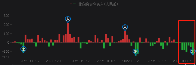 A股持續(xù)暴跌，光伏頭部企業(yè)卻成市場“避風(fēng)港”！