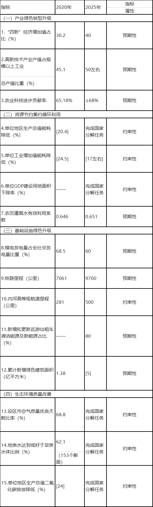 山東：2025年可再生能源裝機(jī)力爭達(dá)到90GW！