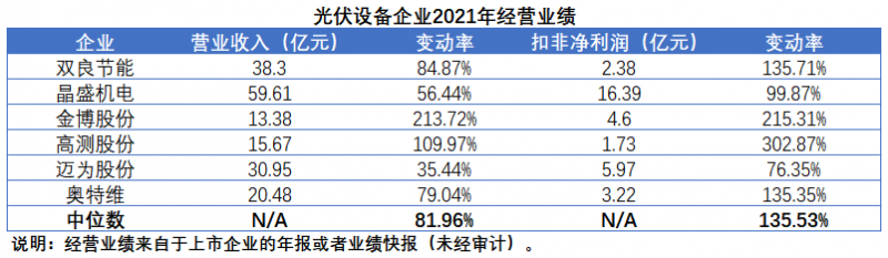 擴產(chǎn)浪潮之下光伏設(shè)備企業(yè)股價萎靡不振，預(yù)期變了？