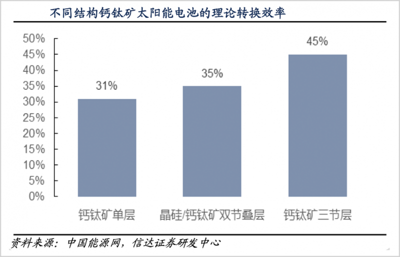 鈣鈦礦，會是光伏革命的終極答案嗎？