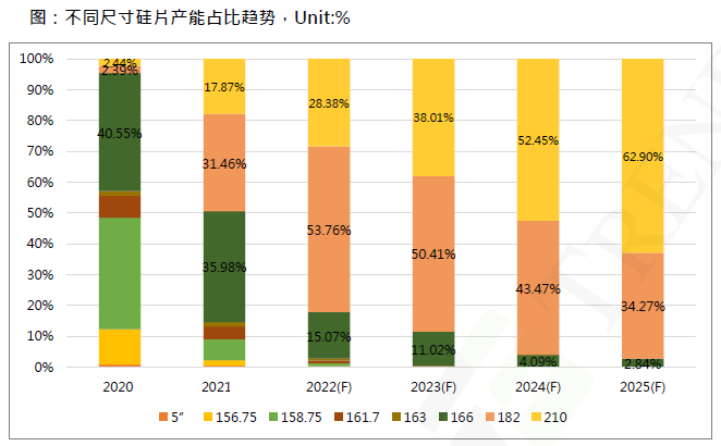 還在擔心210組件可靠性？央國企大單已接踵而至