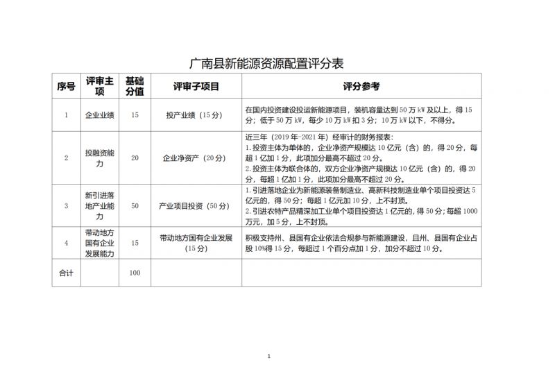 10個光伏項目！廣南縣發(fā)布“十四五”新能源項目投資主體優(yōu)選公告