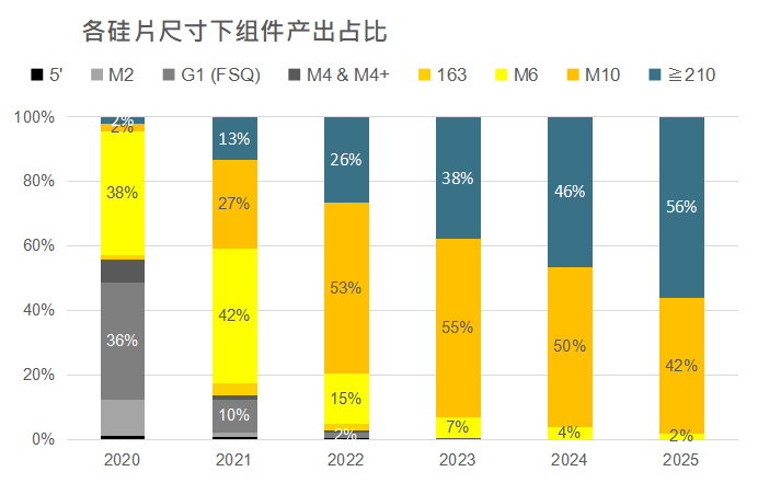 還在擔心210組件可靠性？央國企大單已接踵而至