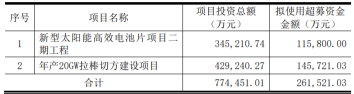 東方日升、晶科、阿特斯同時擴產(chǎn)！