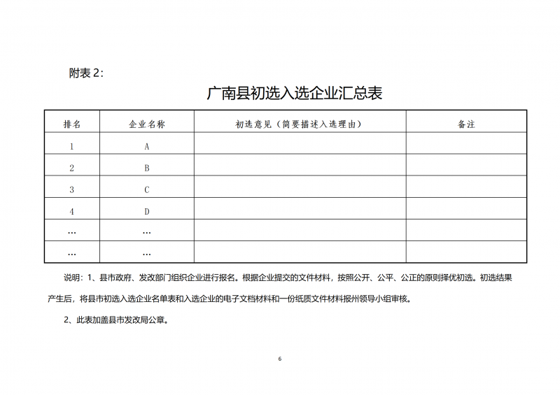 10個光伏項目！廣南縣發(fā)布“十四五”新能源項目投資主體優(yōu)選公告