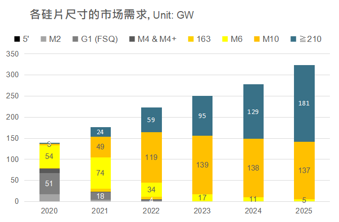 還在擔心210組件可靠性？央國企大單已接踵而至