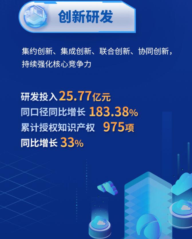 中環(huán)股份2021年度及2022年一季度報(bào)告：2022年Q1營收133.68億，同比增長79.13%！