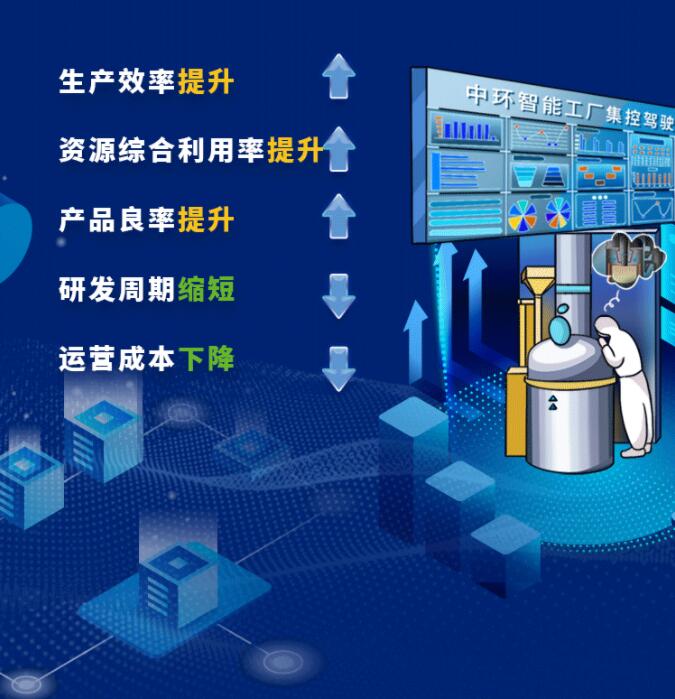 中環(huán)股份2021年度及2022年一季度報(bào)告：2022年Q1營收133.68億，同比增長79.13%！