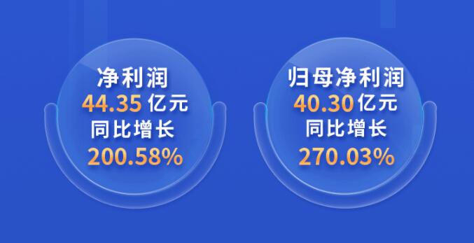 中環(huán)股份2021年度及2022年一季度報(bào)告：2022年Q1營收133.68億，同比增長79.13%！