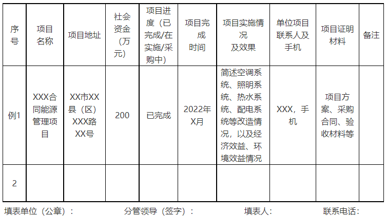 廣西欽州：推進安裝高轉換率光伏發(fā)電設施，鼓勵公共機構建設連接光伏發(fā)電