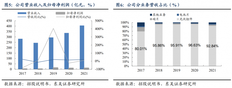 【深度】晶科能源：技術布局追星趕月，渠道品牌厚積薄發(fā)