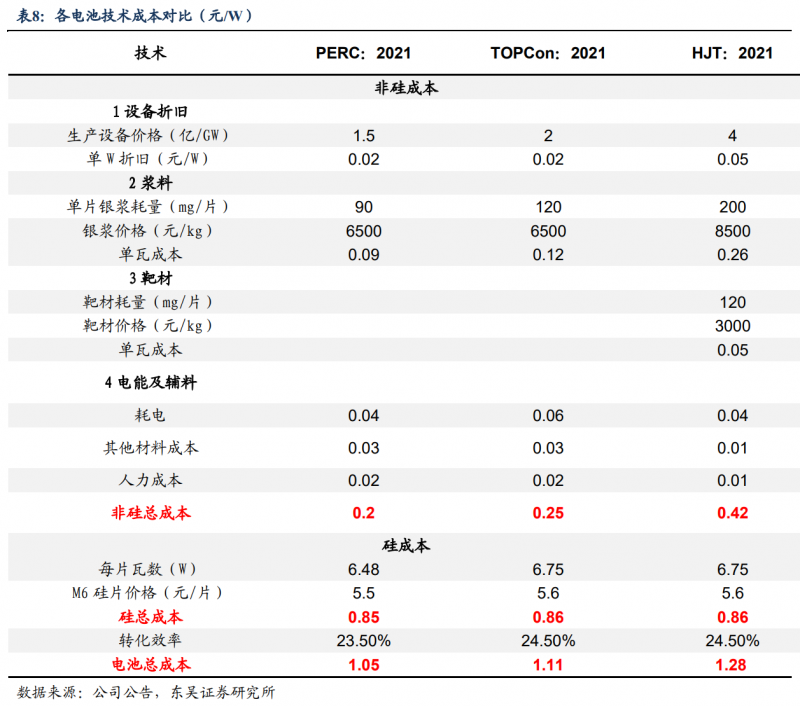 【深度】晶科能源：技術布局追星趕月，渠道品牌厚積薄發(fā)