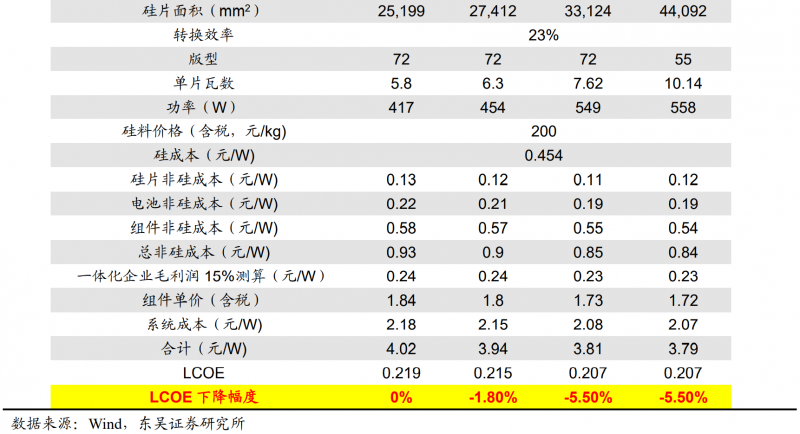 【深度】晶科能源：技術布局追星趕月，渠道品牌厚積薄發(fā)