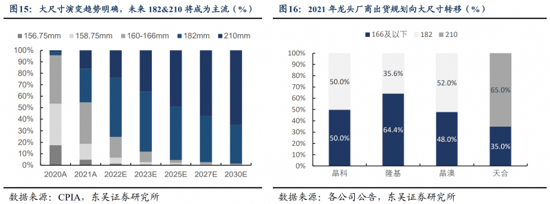 【深度】晶科能源：技術布局追星趕月，渠道品牌厚積薄發(fā)