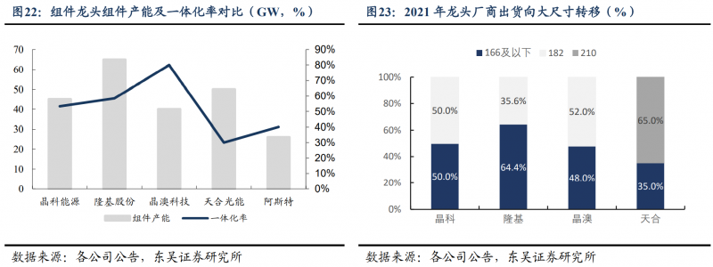 【深度】晶科能源：技術布局追星趕月，渠道品牌厚積薄發(fā)