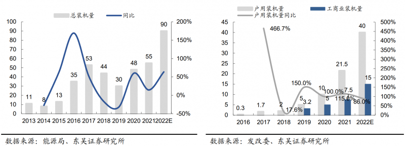 【深度】晶科能源：技術布局追星趕月，渠道品牌厚積薄發(fā)